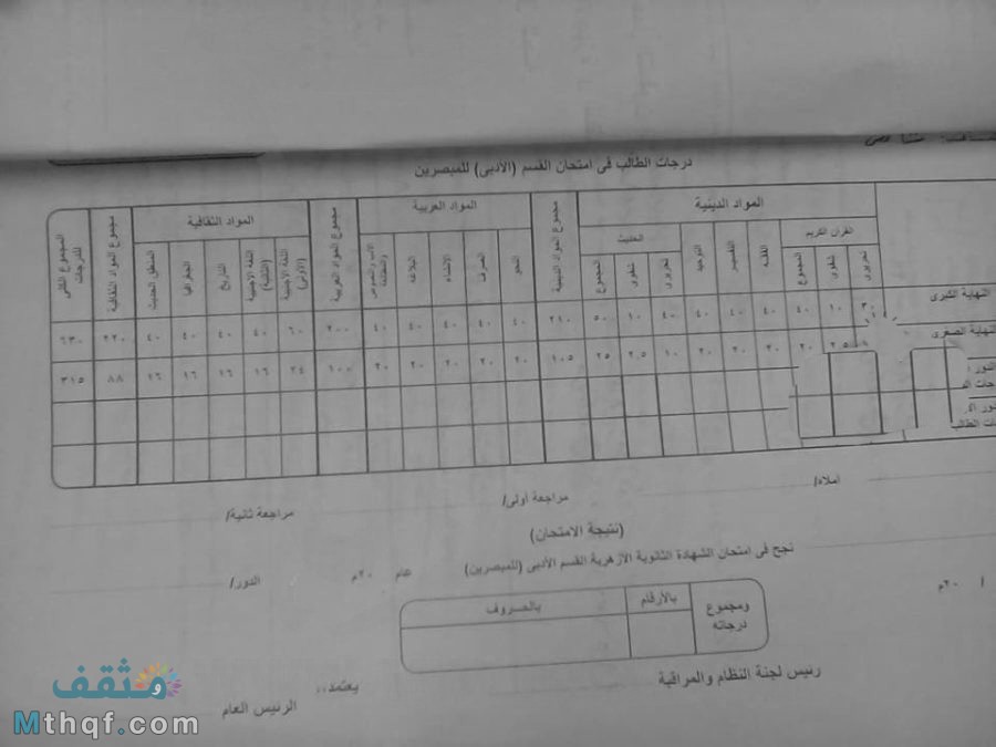 توزيع-درجات-الطالب-بالشهادة-الثانوية-الازهرية-أدبي