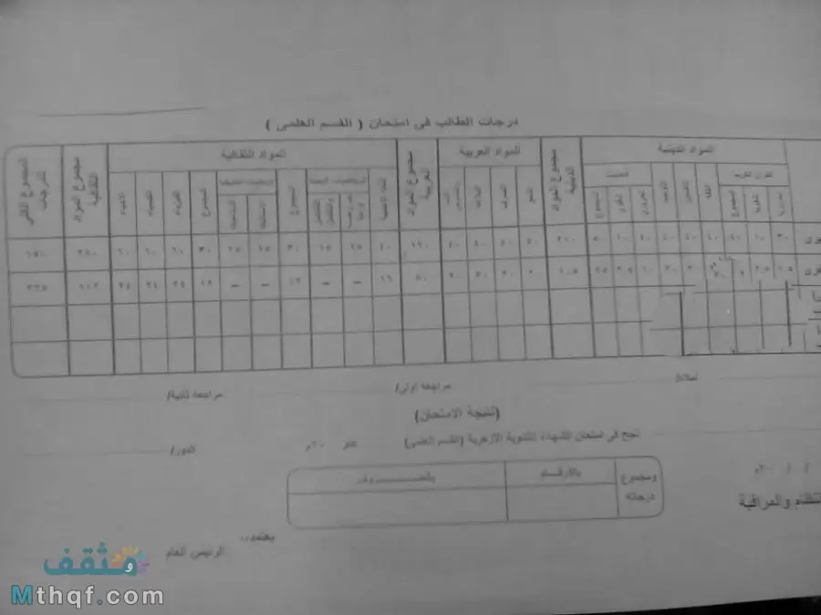 توزيع-درجات-الطالب-بالشهادة-الثانوية-الأزهرية-علمي