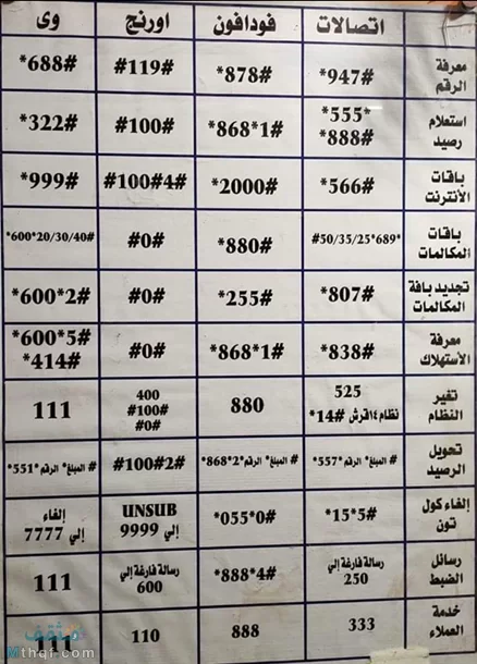 اكواد شبكات المحمول