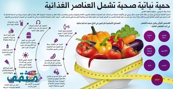 مطويات عن الغذاء الصحي المتوازن