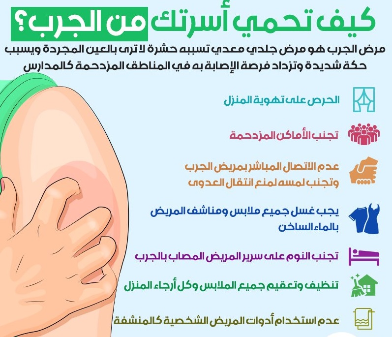 مطوية عن مرض الجرب