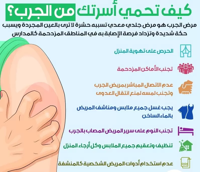 مطوية عن مرض الجرب