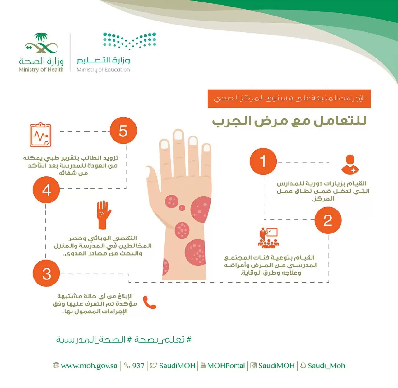 مطويات عن الإصابة بمرض الجرب