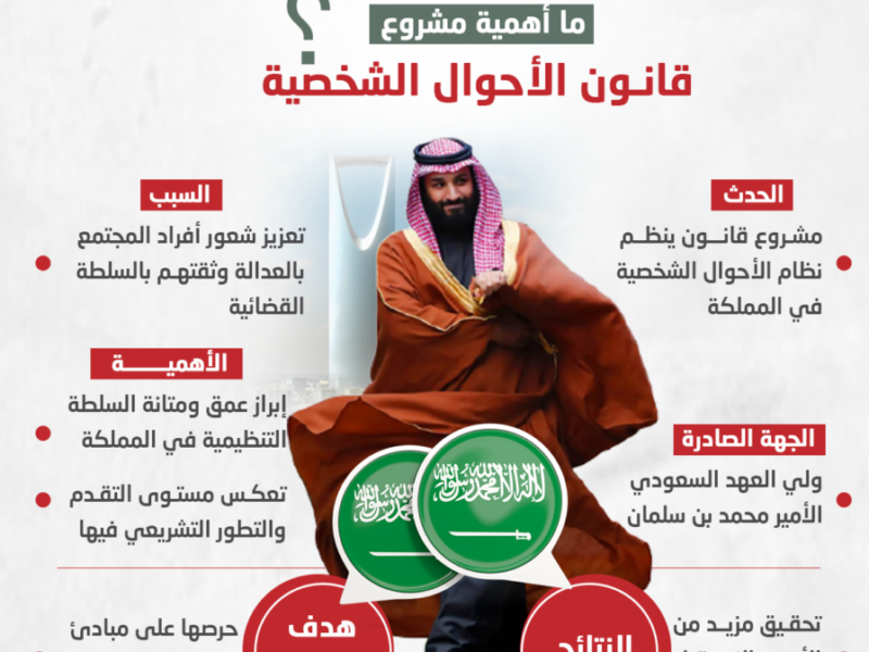 نظام الأحوال الشخصية السعودي الجديد 2024