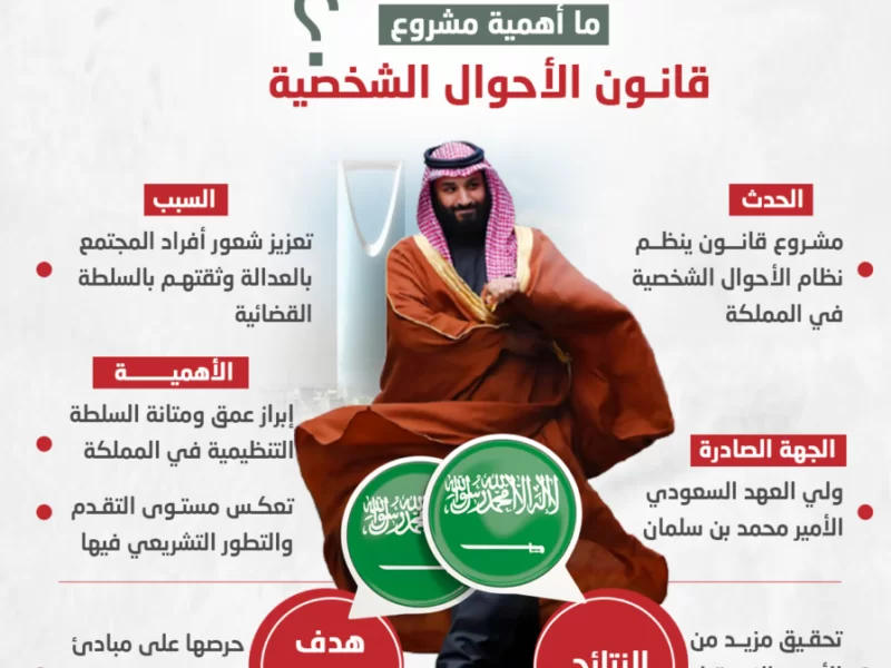 نظام الأحوال الشخصية السعودي الجديد 2025