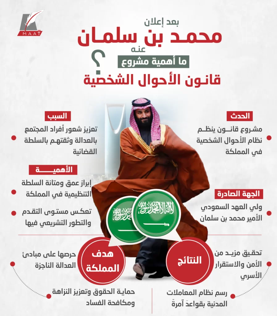 نظام الأحوال الشخصية السعودي الجديد 2025