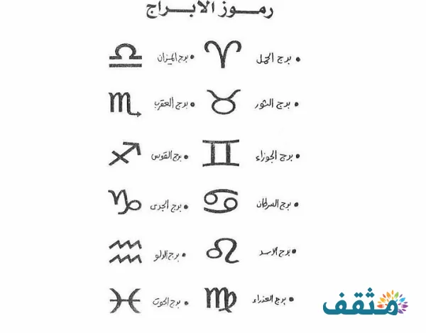 كيف استخرج خريطتي الفلكية