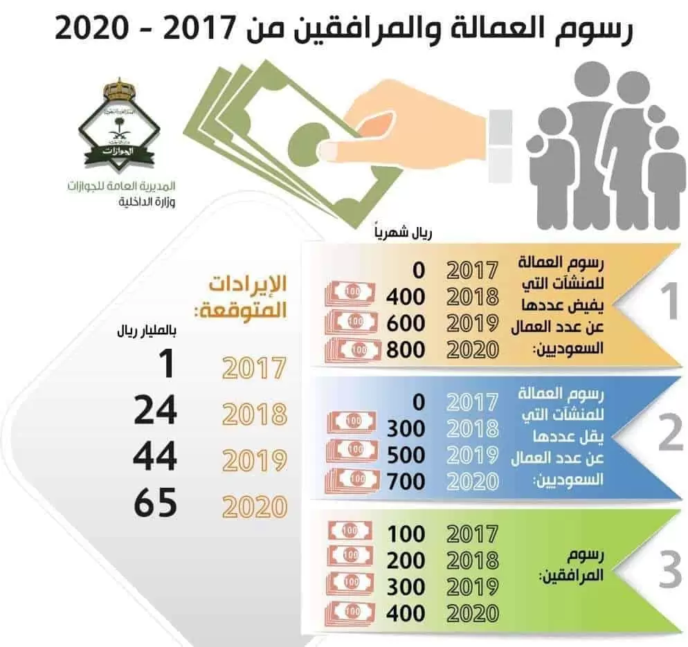 متى تنتهي رسوم المرافقين 2025 رسوم المرافقين 1446